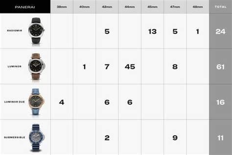 panerai 44mm lug width|Panerai strap size chart.